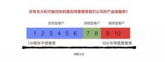 怎么做客戶管理？