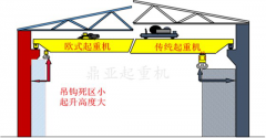 歐式起重機真的有那么好嗎？